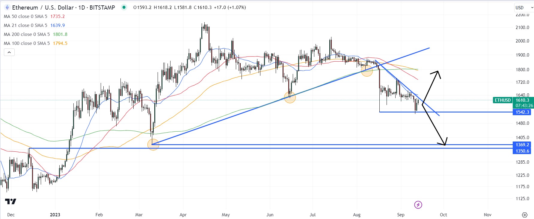 Ethereum Fiyat Tahmini: ABD TÜFE Verileriyle Yükseliş Başladı – ETH 10.000 Dolara Ulaşabilir mi?